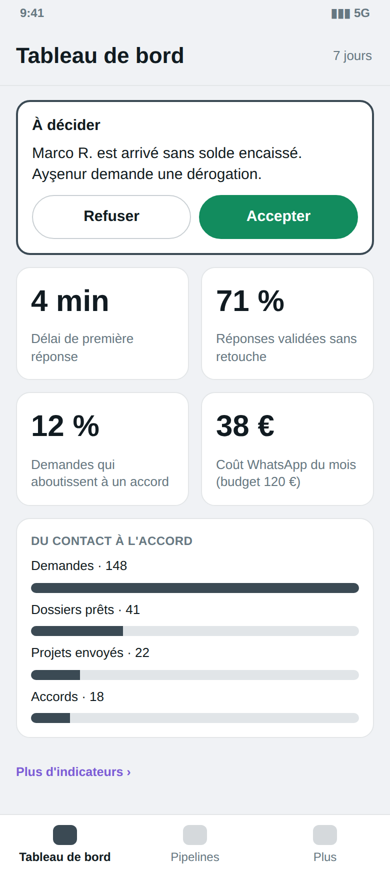 Tableau de bord · téléphone
